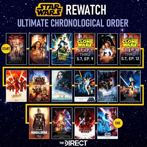 star wars complete viewing order